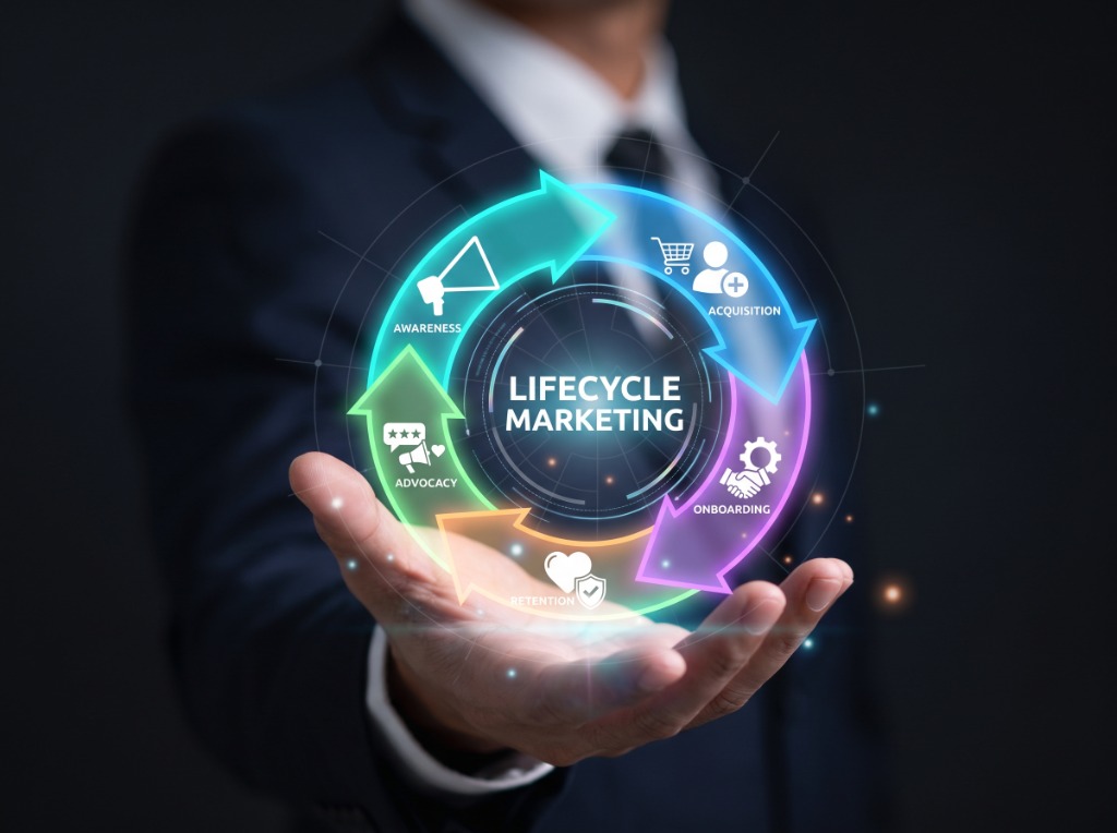 Qué es el Lifecycle Marketing en E-commerce: fases y estrategia
